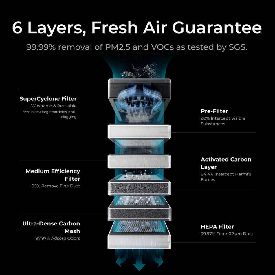 xTool SafetyPro™ AP2 Air Purifier with SuperCyclone System