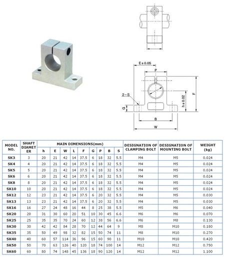 Machine Rod Mount Aluminium Rod Mount for 20mm rod, SK20, 1 Pair – 3D Printing Store