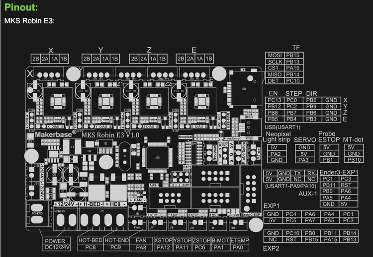 MKS Robin E3 V1.1 Controller Board | 3D Printing Store